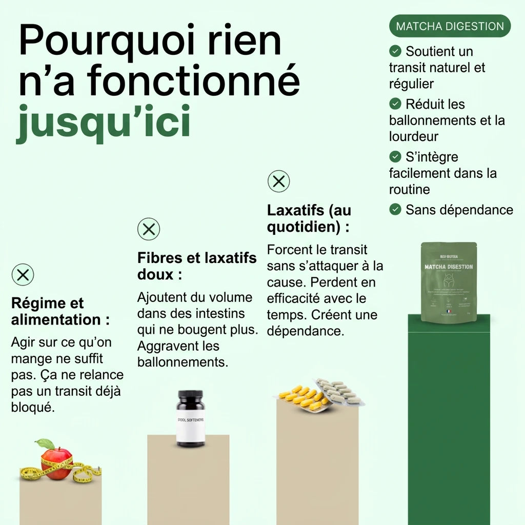 Matcha Digestion – La Solution Naturelle contre la Constipation